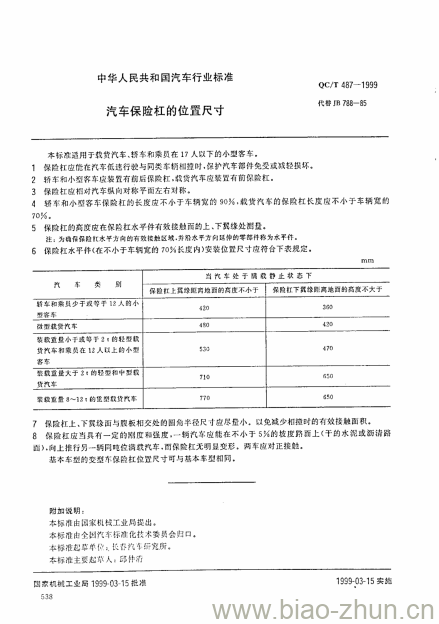 QC/T 487-1999 汽车保险杠的位置尺寸