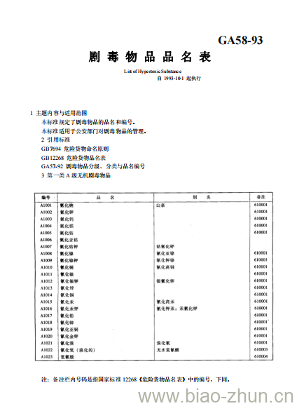 GA 58-93 剧毒物品品名表