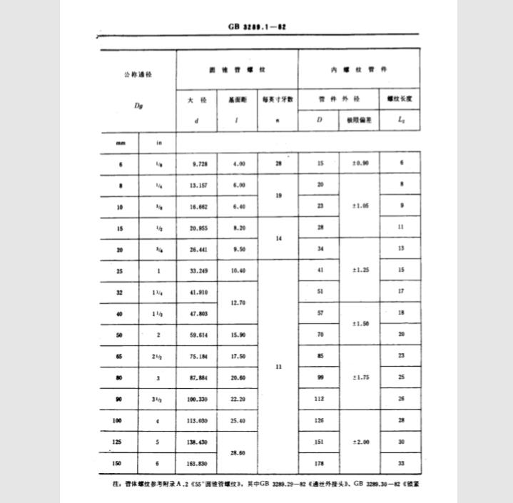 GB 3289-1982(系列) 可锻铸铁管路连接件型式尺寸